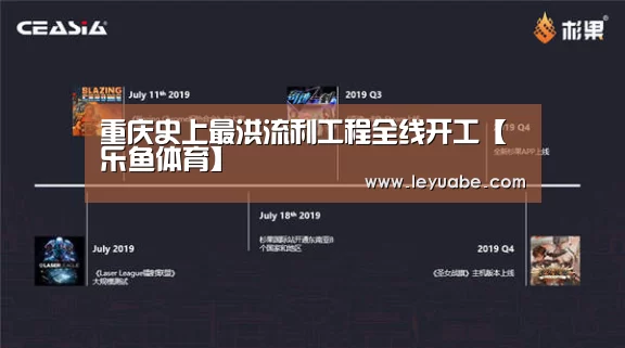 重庆史上最洪流利工程全线开工【乐鱼体育】(图3) 登录入口
